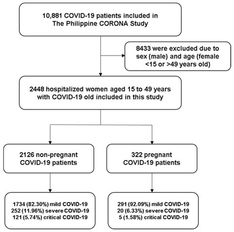 fapvip|Favipiravir exposure and pregnancy outcome of COVID